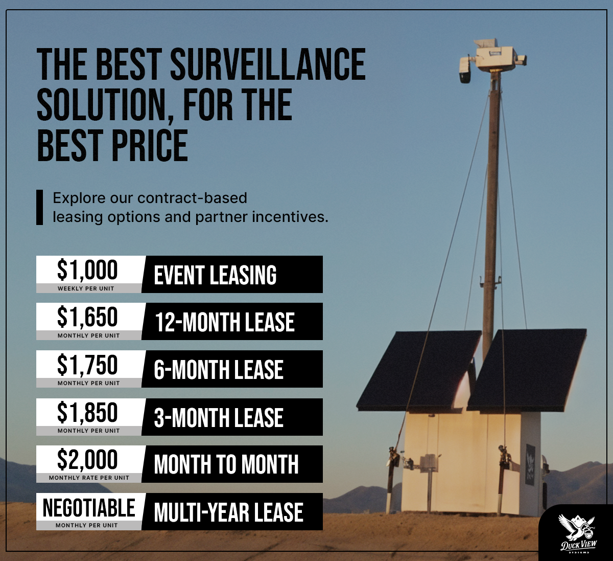 Business Security Camera Pricing at a Glance Pricing graphic for Business security cameras with weekly, monthly, and multi-year leases beside a solar mobile tower.