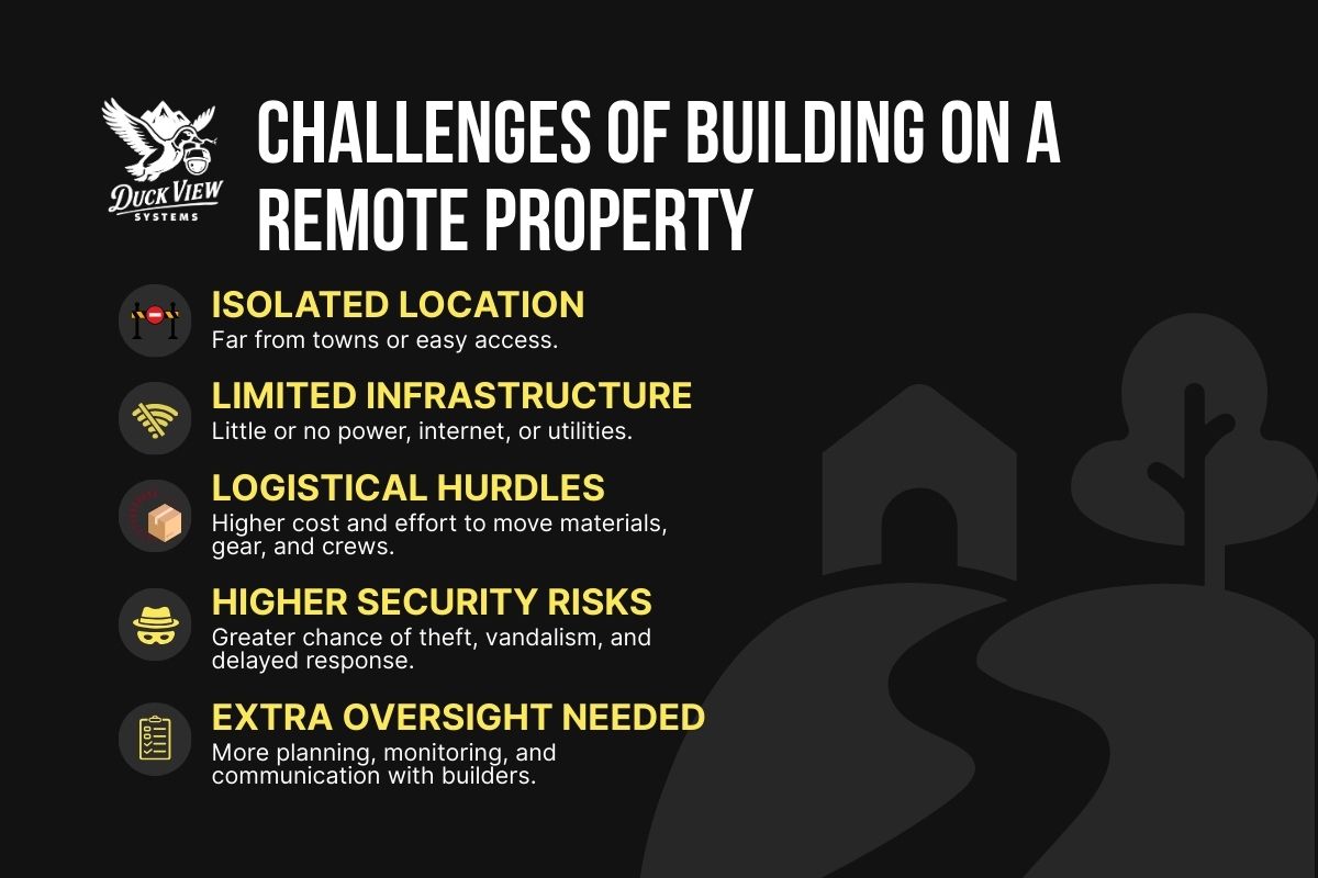 Remote Building's Ground Remote construction site: Conquer 2025 Risks