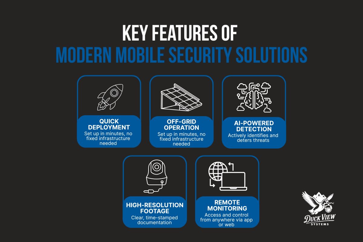 Key Features of Mobile Security Solutions Infographic highlighting key mobile security solution features like AI detection, remote monitoring, and quick deployment setup.
