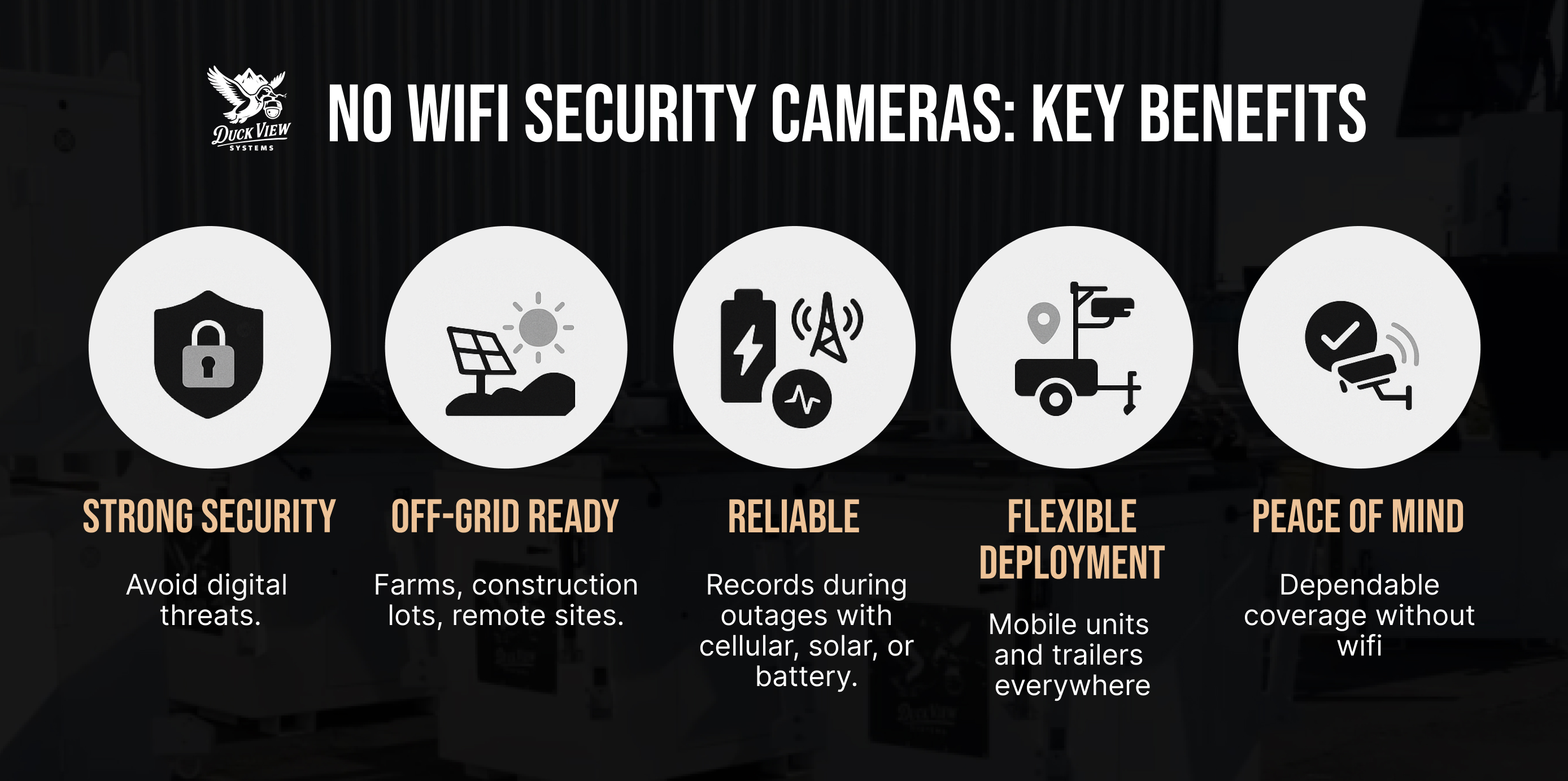 No WiFi Security Camera Benefits Infographic highlighting key benefits of a no wifi security camera, including strong security, off-grid use, reliability, flexible deployment, and peace of mind.