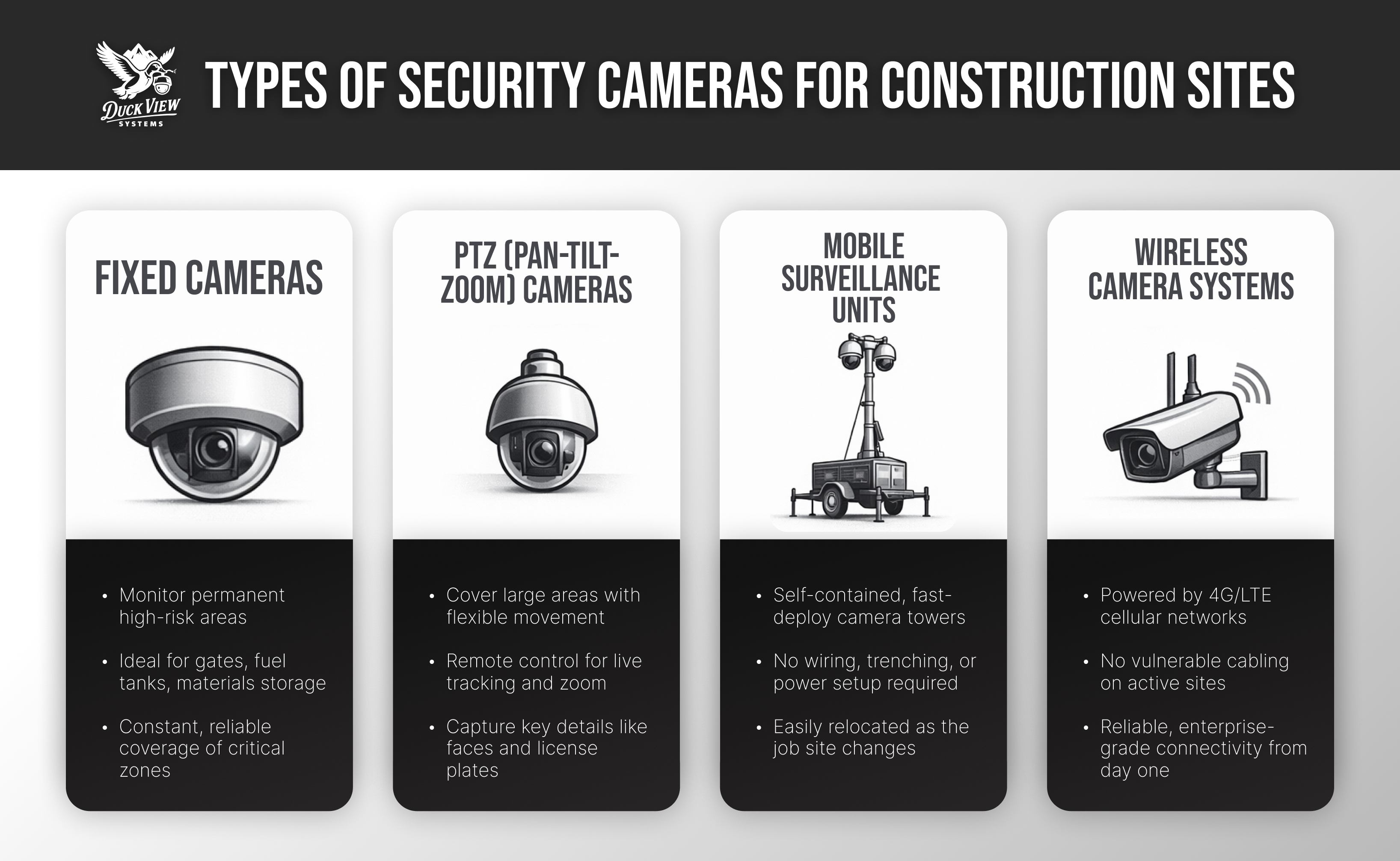 Types of Construction Site Security Camera Systems Infographic showing construction site security camera systems, including fixed cameras, PTZ units, mobile surveillance towers, and wireless camera systems for job sites.