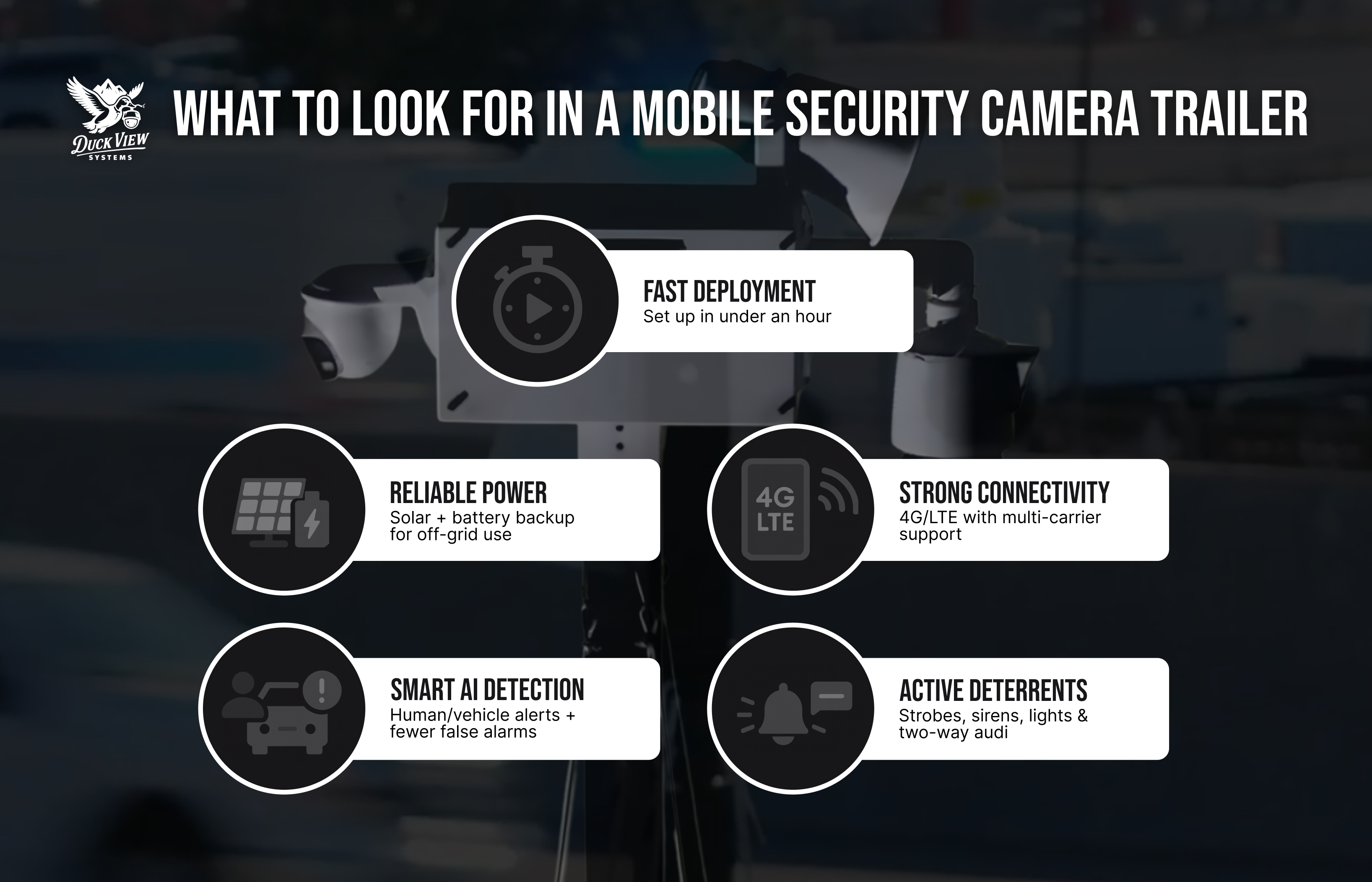 What to Look for in a Mobile Security Camera Trailer Graphic highlighting key features of a mobile security camera trailer, including power, AI detection, connectivity, and deterrents.