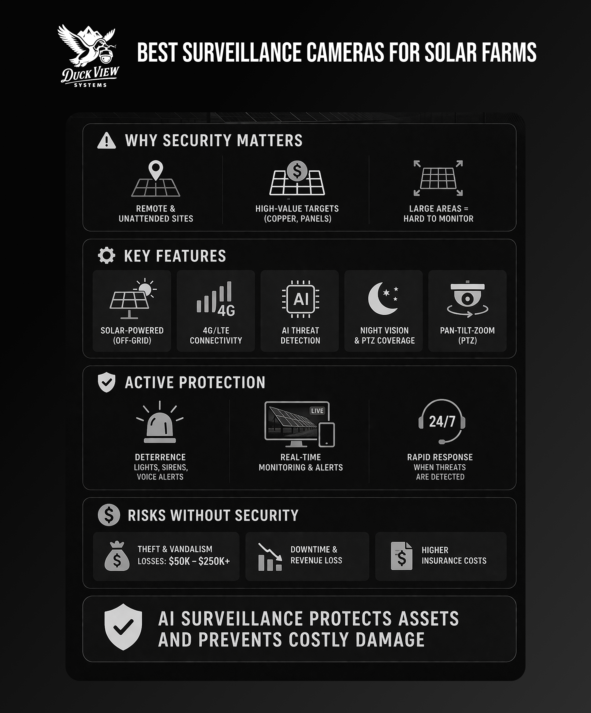 Best Surveillance Cameras for Solar Farms Features and Benefits Best surveillance cameras for solar farms infographic showing features, risks, and protection benefits