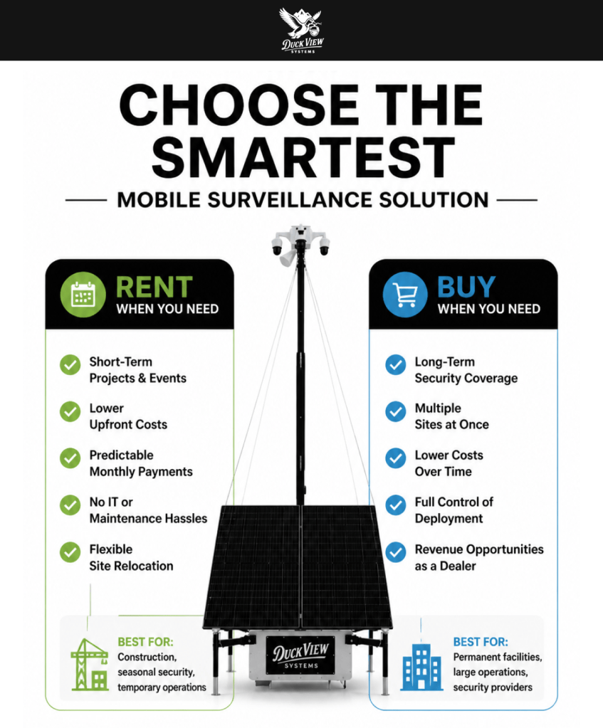 Infographic comparing rental and ownership benefits to help decide should you rent or buy a mobile surveillance trailer.