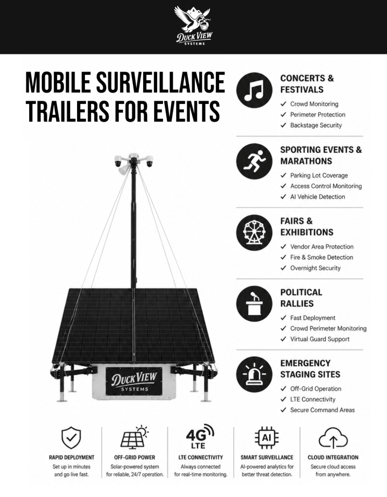 Mobile surveillance trailer for events featuring solar power, AI monitoring, LTE connectivity, and rapid deployment.